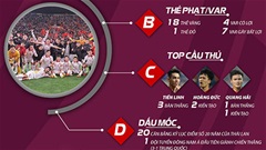 ĐT Việt Nam và hành trình vòng loại World Cup qua infographic 